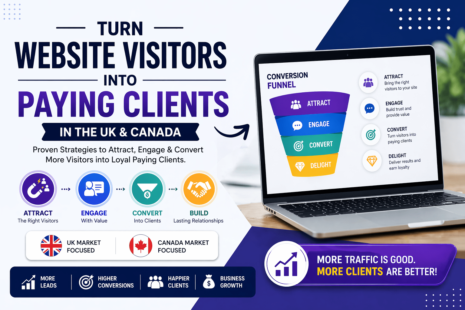 Turn Website Visitors into Paying Clients funnel strategy in UK and Canada